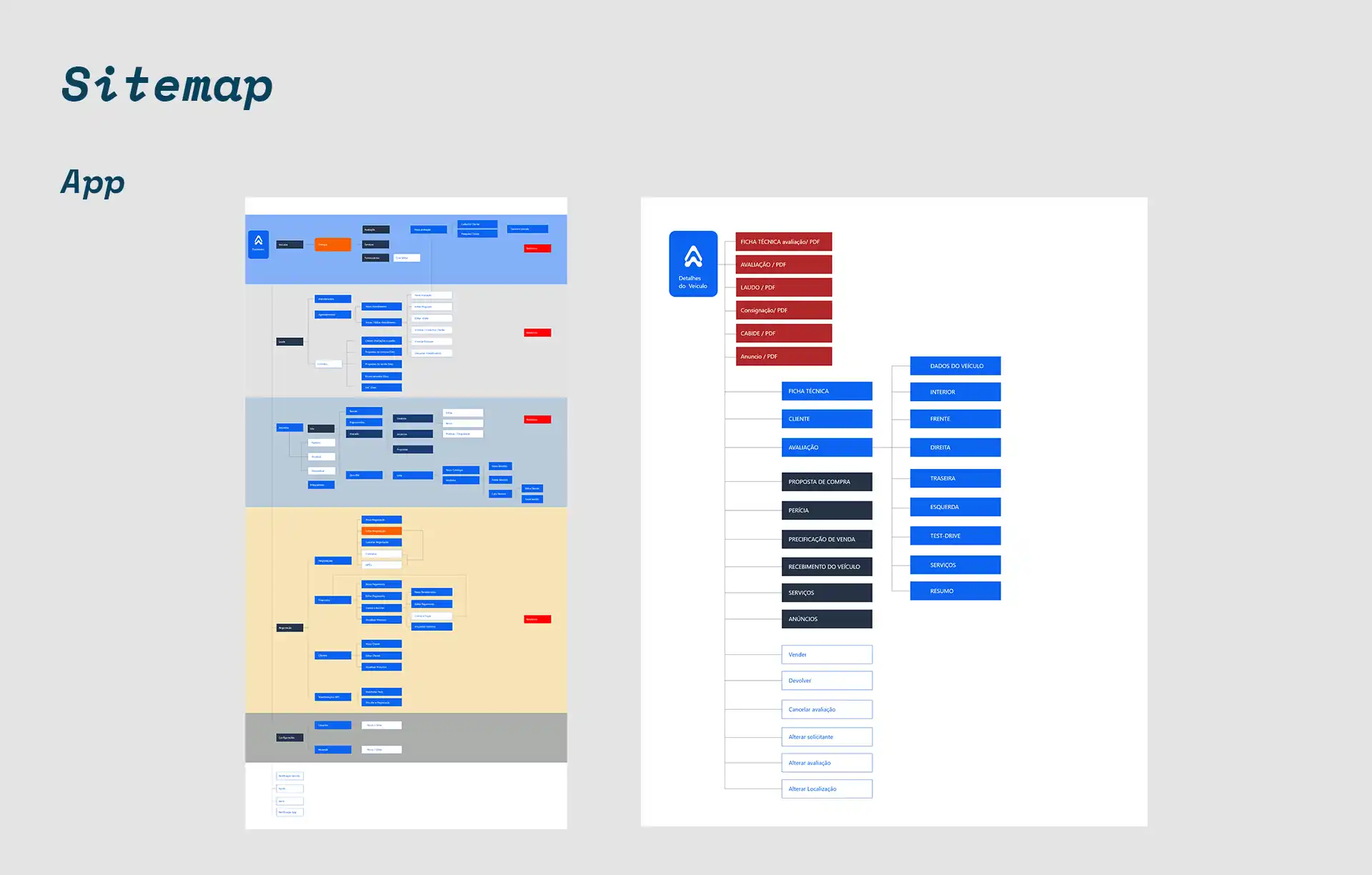 Design UX/UI e Desenvolvimento Wordpress + Aplicativo UX/UI e Desenvolvimento Full Stack Web Front-end e Back-end
